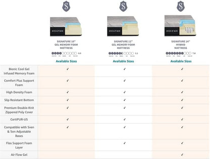 Classic Adjustable Bed Base, Head and Foot Lift, Massage, Under-Bed Lights, USB, Gel Memory, Zero Gravity Smart Frame - Split King + 14 Inch Hybrid Spring Matt (Medium Soft)