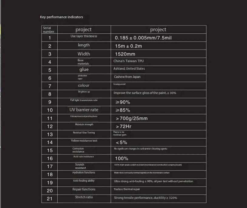 High Quality PPF TPU Self-Healing Vinyl Car Wrapping Film Body Armor Protection for Automobiles and Vehicles