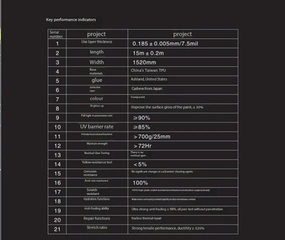 High Quality PPF TPU Self-Healing Vinyl Car Wrapping Film Body Armor Protection for Automobiles and Vehicles