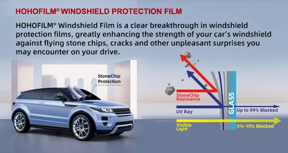 HOHOFILM EPU Windshield Protection Film Self Healing Tpu Ppf Film Chameleon Windshield Protection Film