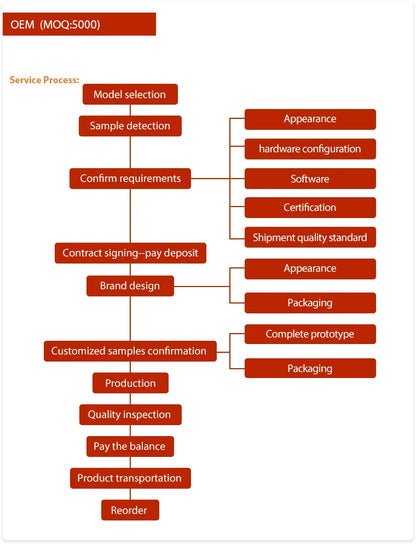 Smart Watch X 1.9'' Display IP67 Washable 2MP Camera 4G Android Watch