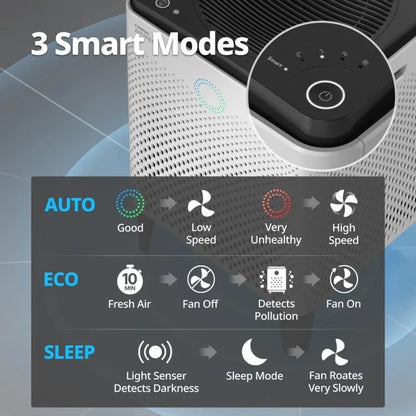 Airmega 400S App-Enabled Smart Air Purifier with True HEPA Filter for Large Spaces up to 1560 sq. ft. Advanced Air Quality Moni
