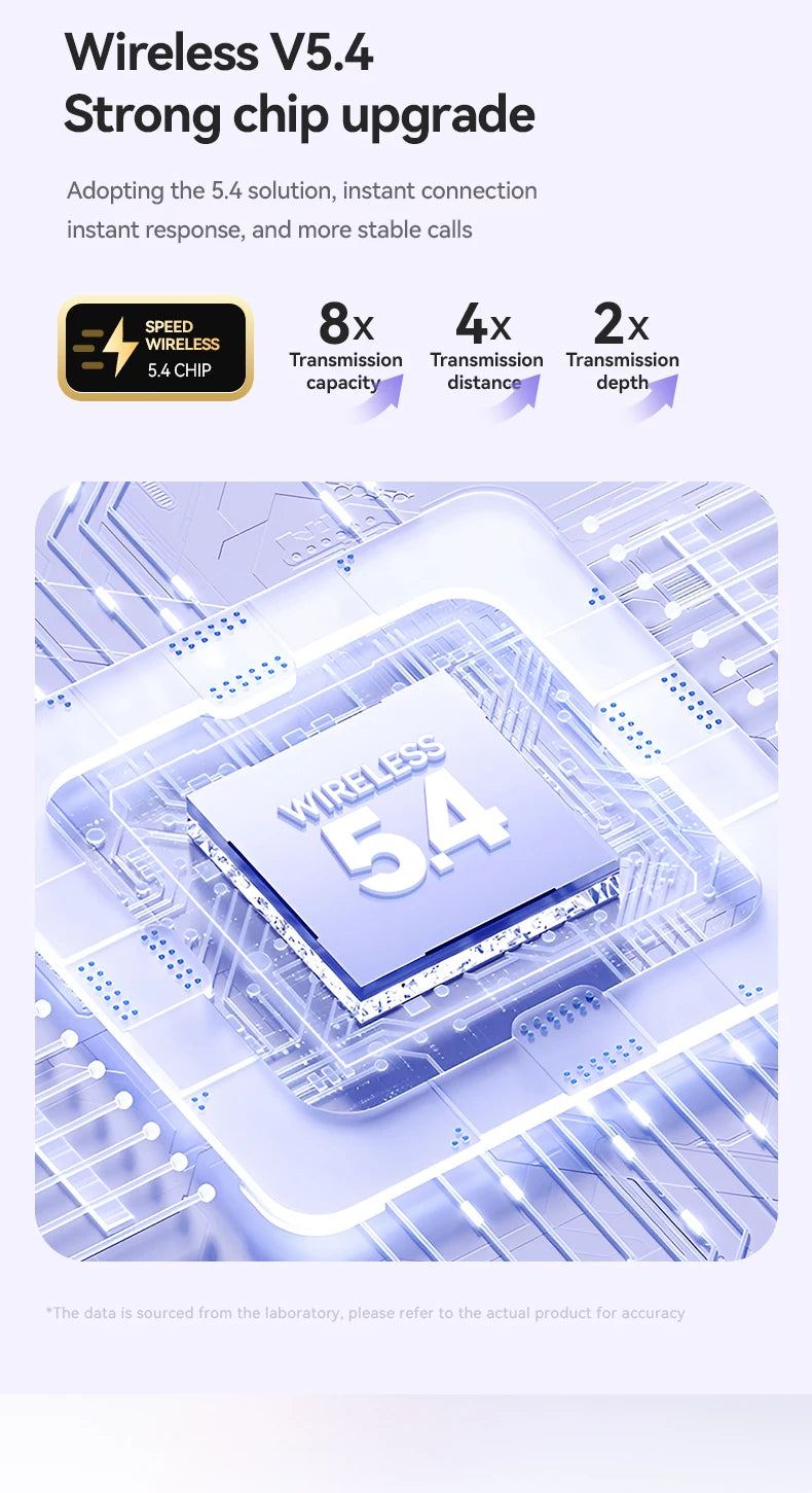 Wireless Bone Conduction HIFI Bluetooth 5.4 Earbuds Clip On Ear With Mic Digital Display Waterproof Sport Headsets 2025