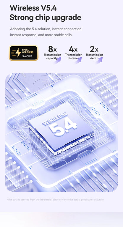 Wireless Bone Conduction HIFI Bluetooth 5.4 Earbuds Clip On Ear With Mic Digital Display Waterproof Sport Headsets 2025